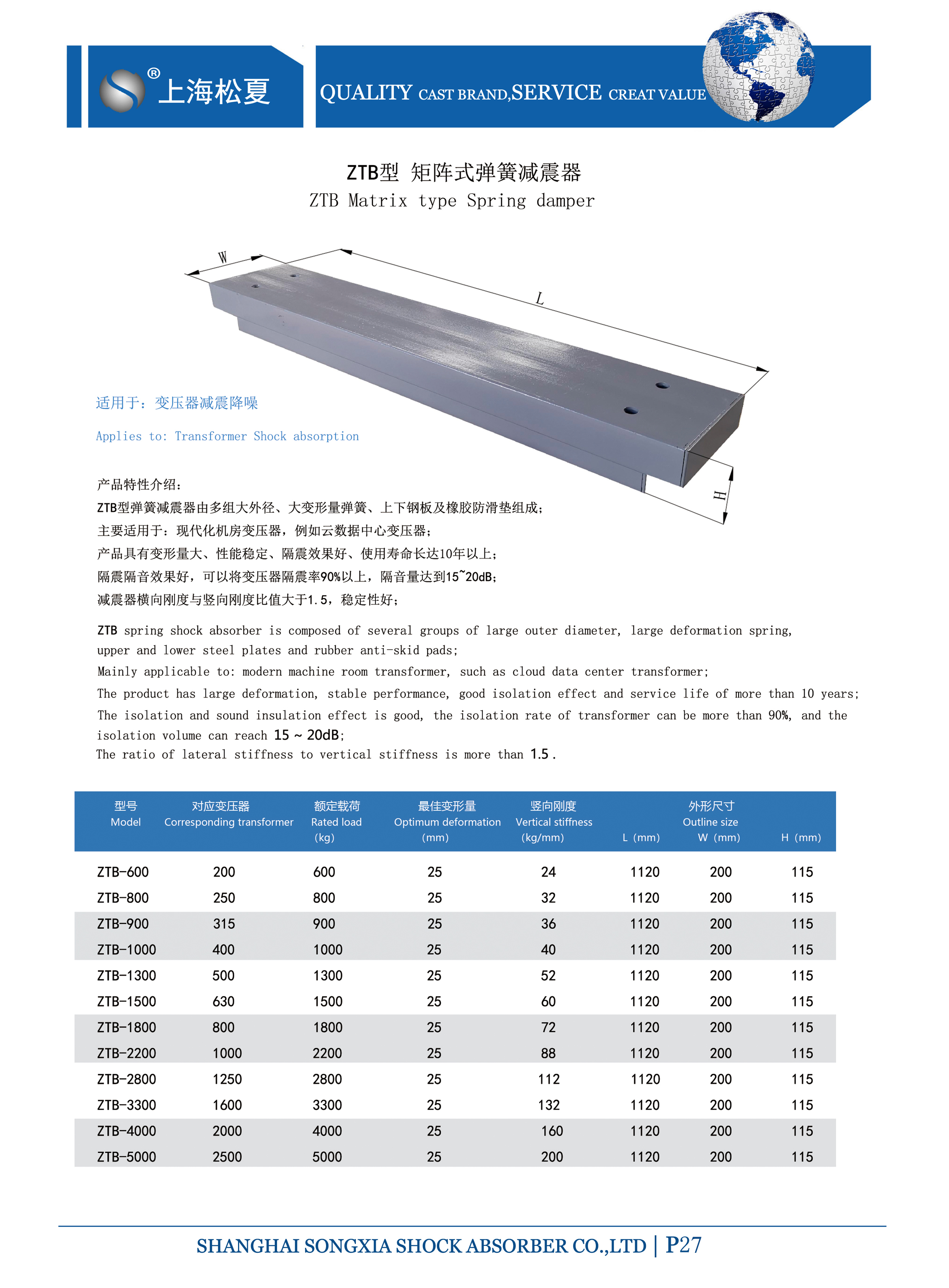 變壓器專用ZTB型矩陣式<a href='http://www.czssdl.com' target='_blank'><u>彈簧減震器</u></a>