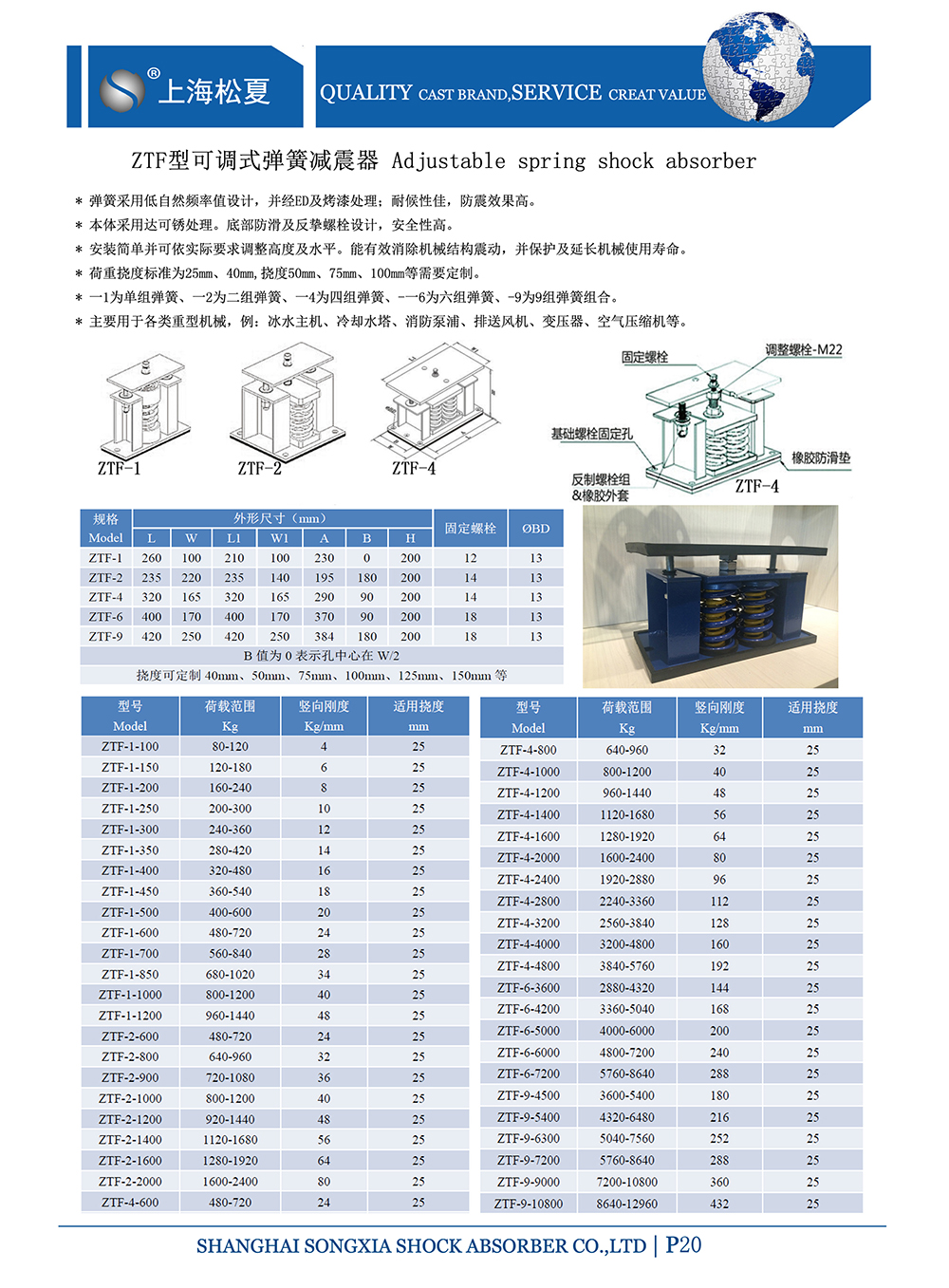 ZTF可調(diào)式<a href='http://www.czssdl.com' target='_blank'><u>彈簧減震器</u></a>，上海ZTF可調(diào)式彈簧減震器，淞江ZTF可調(diào)式彈簧減震器