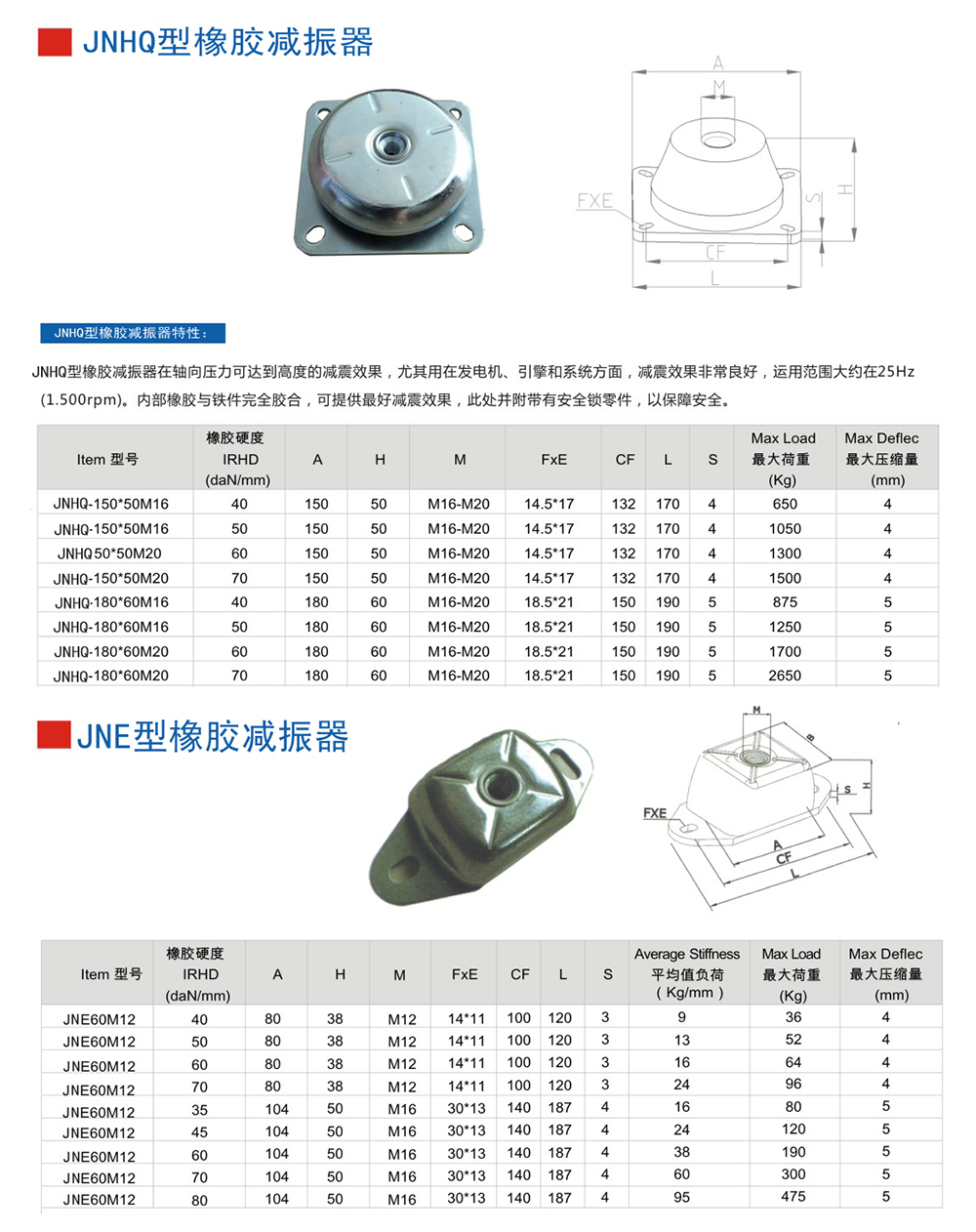 JNE型<a href='http://www.czssdl.com' target='_blank'><u>橡膠減震器</u></a>參數圖